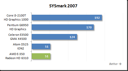 sysmark-0