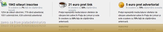 de pe prima pagina: 1253 de siteuri vând link, 779 vând advertorial, 1552 schimba link, 639 schimba advertorial, 21 euro medie pret link, 5 euro pret advertorial (tot medie).