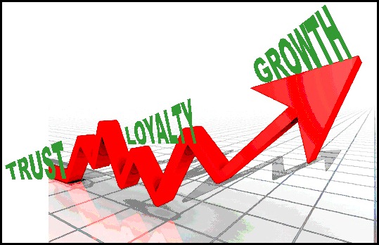 Loyalty Loyalty
