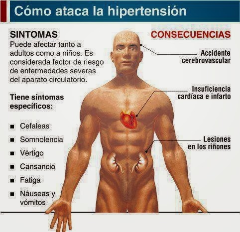 [Hipertension%255B3%255D.jpg]