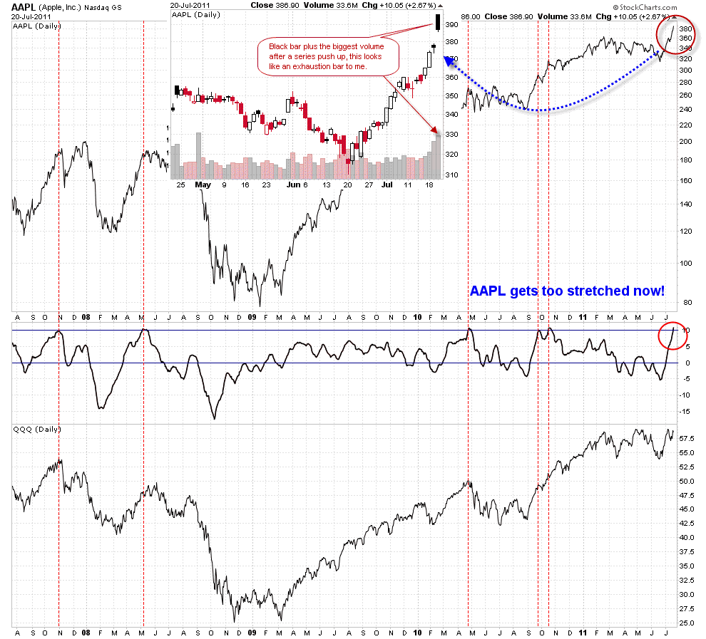 [AAPLTooStretched%255B2%255D.png]