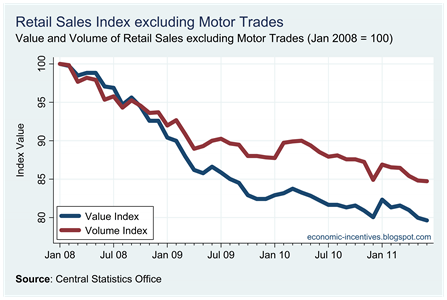 Ex Motor Trades Index to June