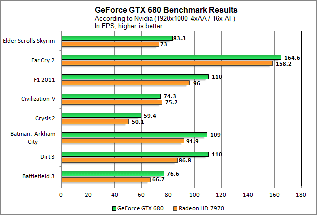 [GTX680-Perf%255B4%255D.png]