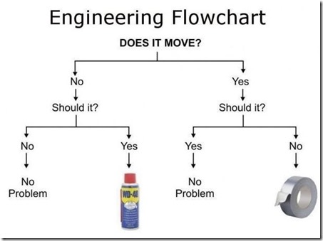 engineering flowchart