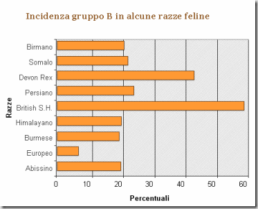 anemia-emolitica-del-neonato
