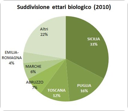 viticoltura biologica map2
