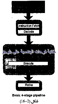 [PC%2520hardware%2520course%2520in%2520arabic-20131211051935-00022_03%255B2%255D.png]