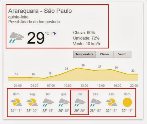 Visual Dicas