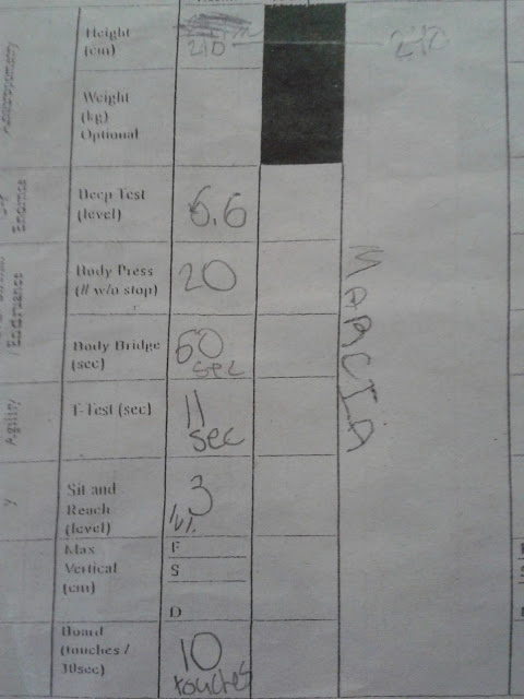 beep test results