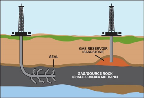 [fracking-diagram%255B5%255D.jpg]