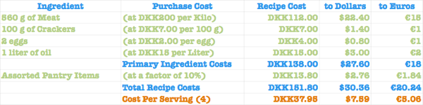 Recipe Cost