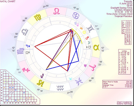 grand trine astrology water signs december 27 grand trine astrology water signs december 27