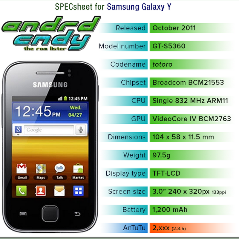 Samsung Galaxy Y (S5360) ROM List