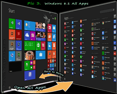 Windows 8.1 All Apps button