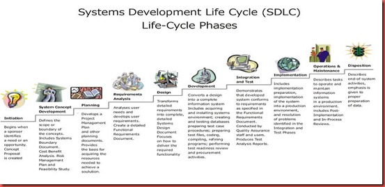 800px-Systems_Development_Life_Cycle