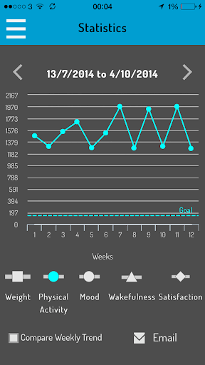 【免費醫療App】WLcompanion-APP點子