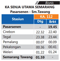 Jadwal Kereta Tawang alun Malang Banyuwangi Jadwal KA Tawang Alun Malang – Banyuwangi PP