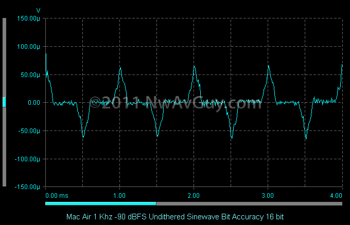 Mac Air 1 Khz -90 dBFS Undithered Sinewave Bit Accuracy 16 bit
