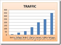 Ilustrasi Grafik Peningkatan Traffic Pengunjung Blog