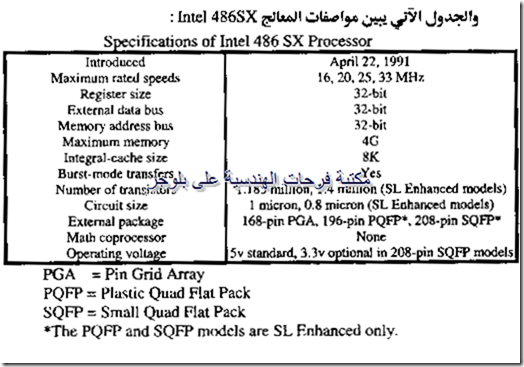 PC hardware course in arabic-20131213045038-00002_03
