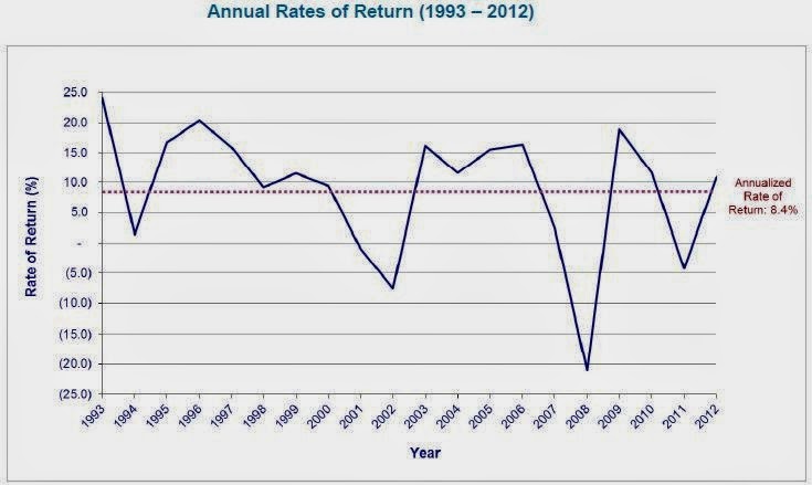 [rates-of-return4.jpg]