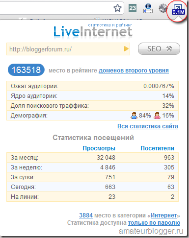 Посещаемость и количество показов по LiveInternet
