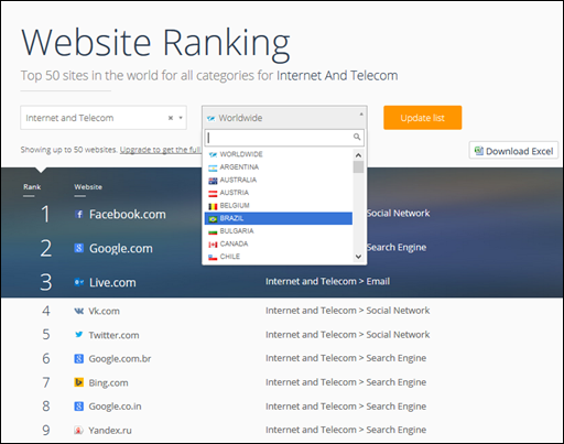 Analise a audiência do seu blog e de seus concorrentes com o SimilarWeb - Visual Dicas