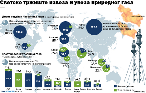 [gas_export_import_russia_465%255B4%255D.png]