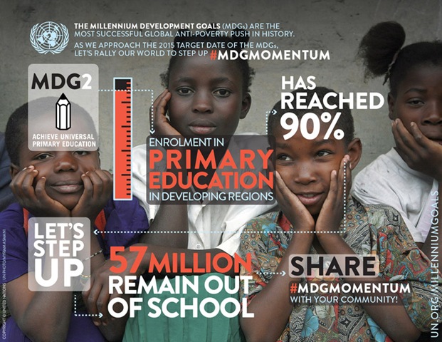 [MDG-infographic-Primary%2520Education%255B3%255D.jpg]