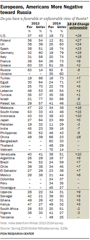 [PG-2014-07-09-russia-favorability-02%255B3%255D.png]