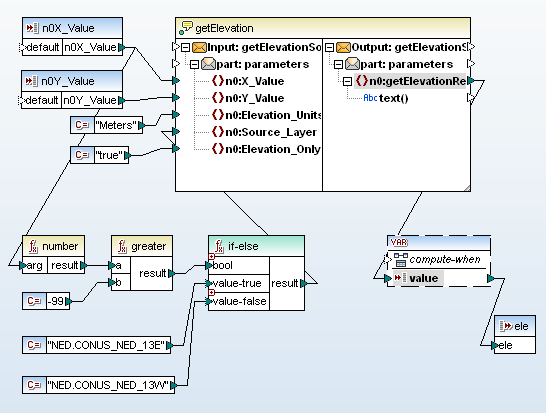A user function in MapForce to encapsulate a complex operation