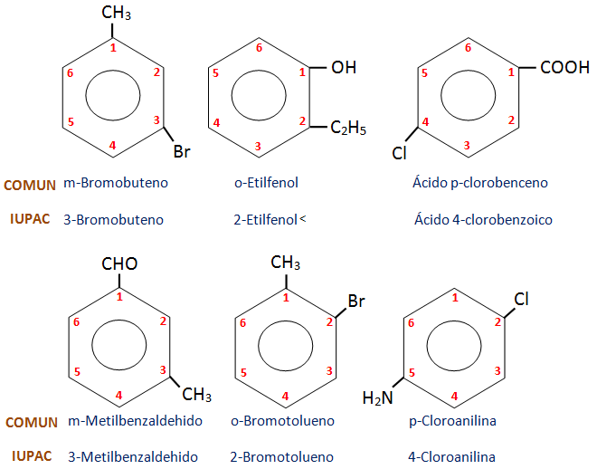 ejemplos derivados disustituidos 2