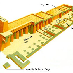 19 - Esquema de un Templo clásico egipcio