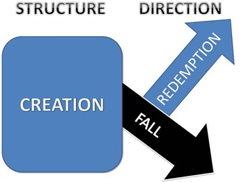 structure-direction