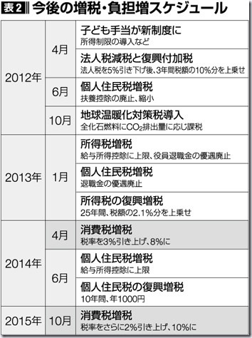zouzei_schedule2012