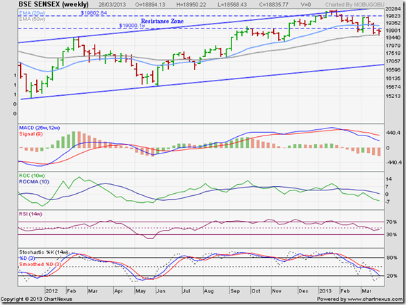 Sensex_Mar2813_LT