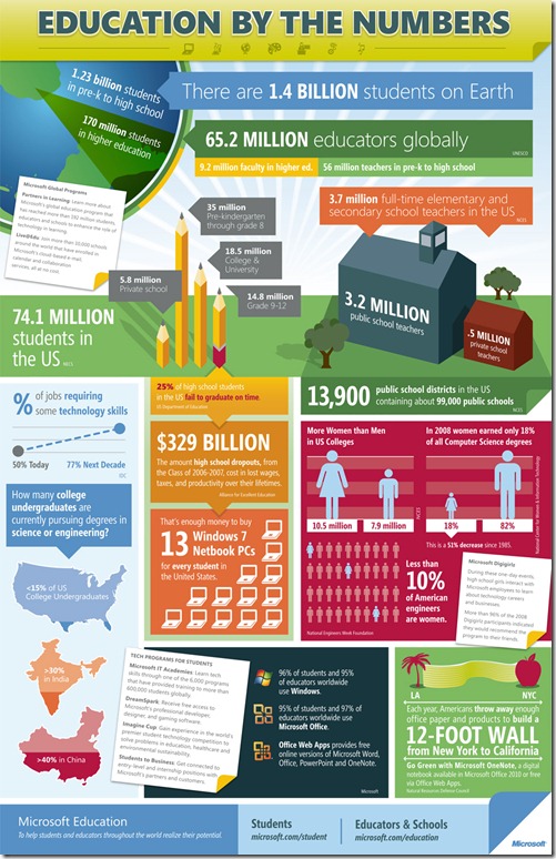Education-infographic