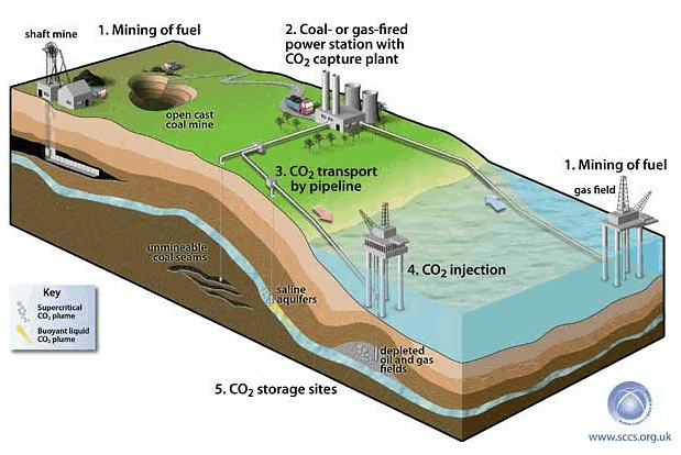 carbon capture.gif