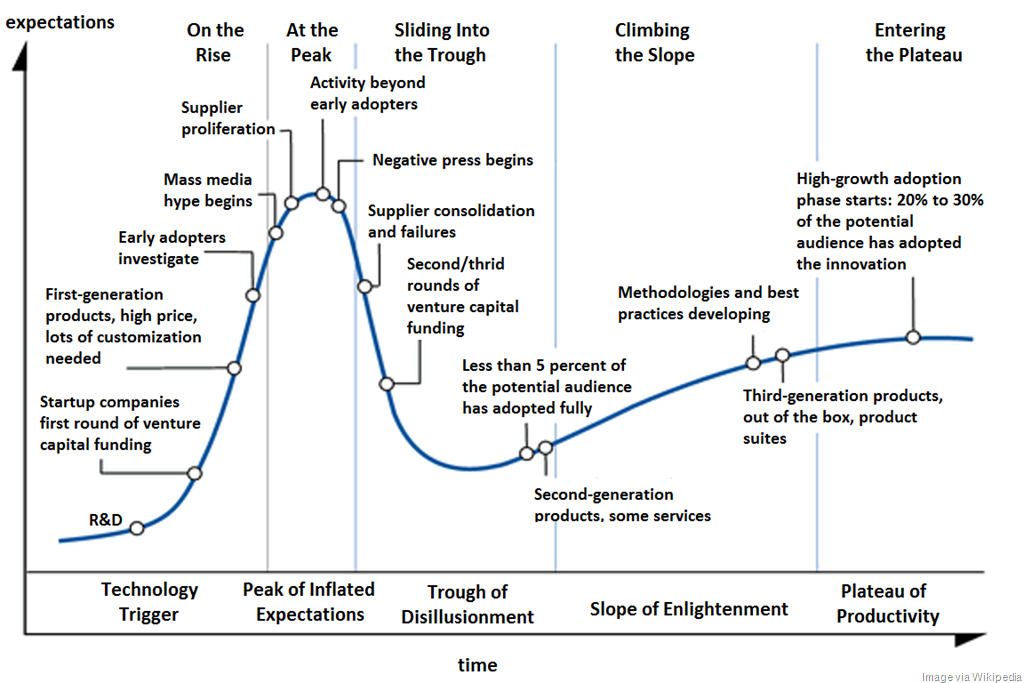 [Hype-Cycle-General8.png]