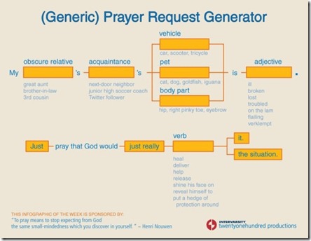 generic-prayer-request generator