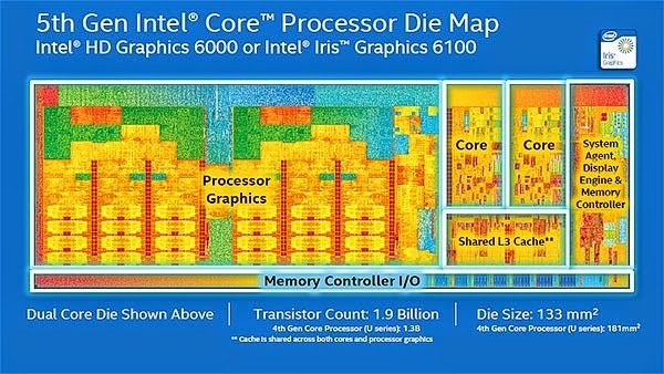 Intel-Die-Map