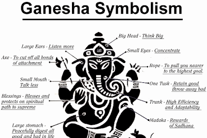 43 ganesha speaks astrology number