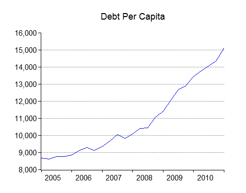[04_debt-capita%255B2%255D.png]