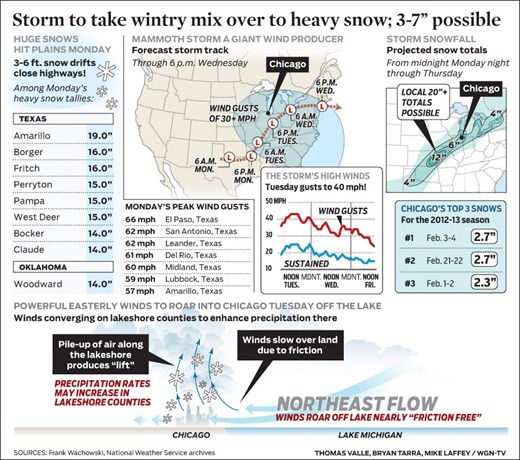 WGN-wx_2013-0226