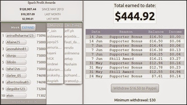 Forex Tanpa Deposit Terbaik SHARING ILMU GRATISAN