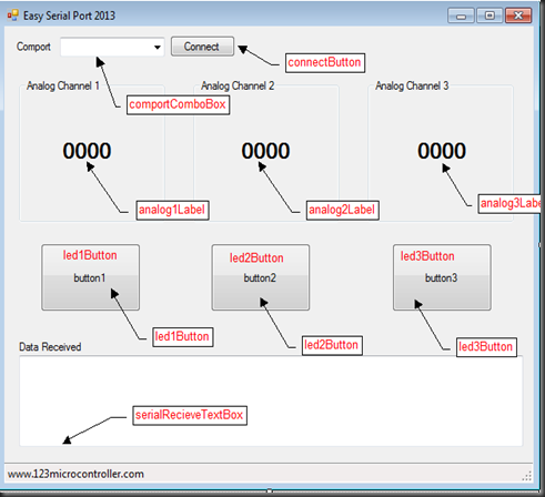 C# ติดต่อโลกภายนอกด้วย  SerialPort Class