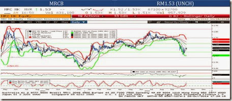 mrcb_chart