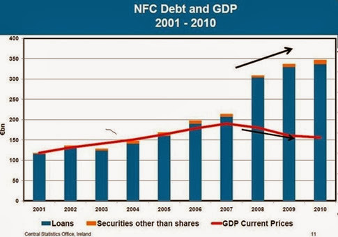 NFC Debt and GDP[3]