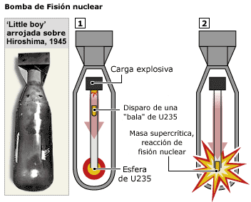 fision nuclear