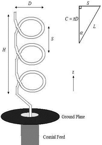 Helical Antenna Theory
